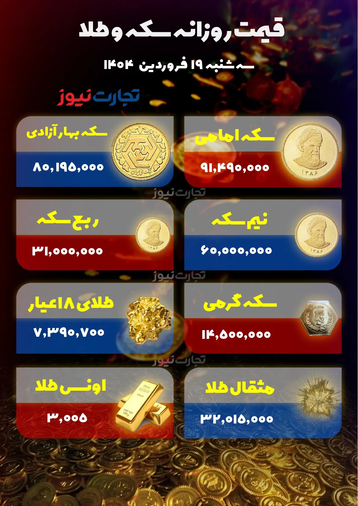 قیمت طلا و سکه امروز 19 فروردین