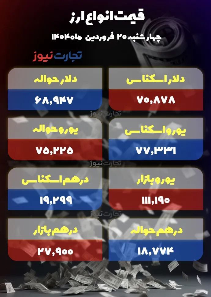 دلار به منطقه ۱۰۰ هزار تومانی برگشت +جدول