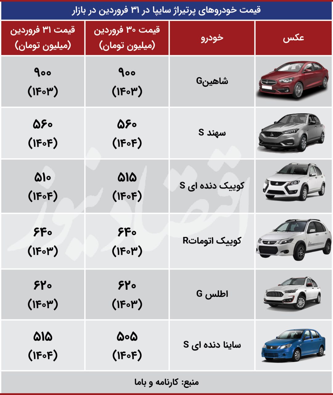 خودرو 2