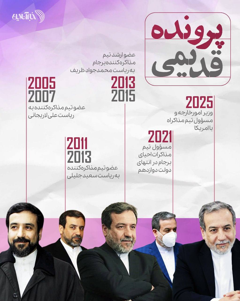 تغییر