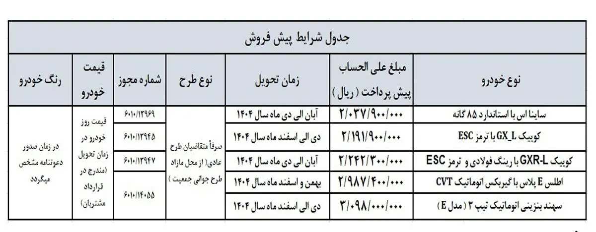 آغاز پیش فروش عمومی ۵ خودرو سایپا (+ جدول فروش ، زمان، خودروها و مبلغ پیش پرداخت)