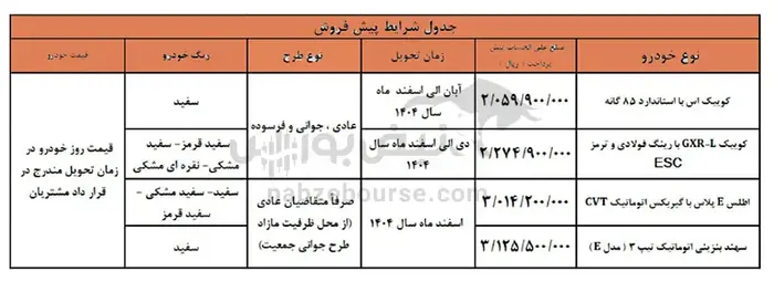 ثبت نام سایپا | کدام خودروها عرضه می شوند؟