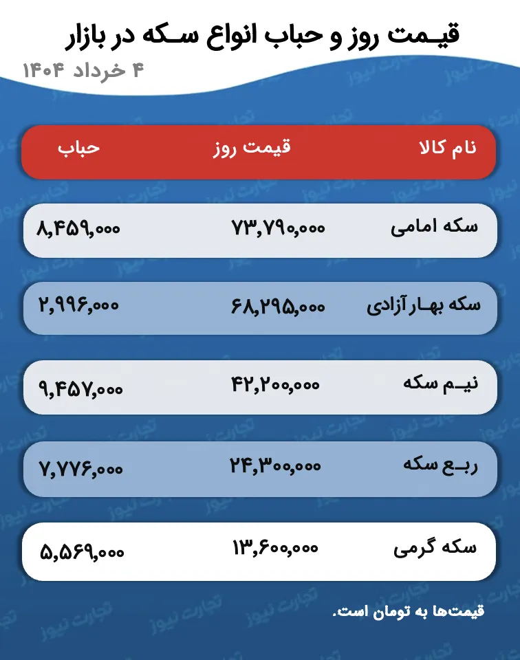 قیمت طلا و سکه