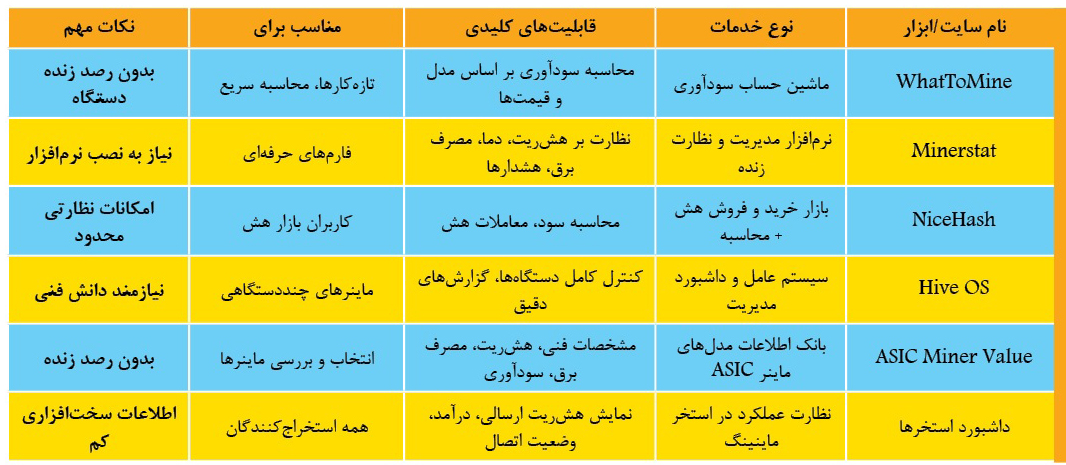 سایت رمزارز