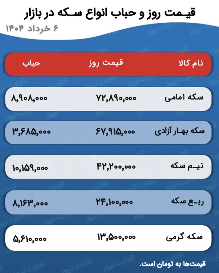 قیمت طلا