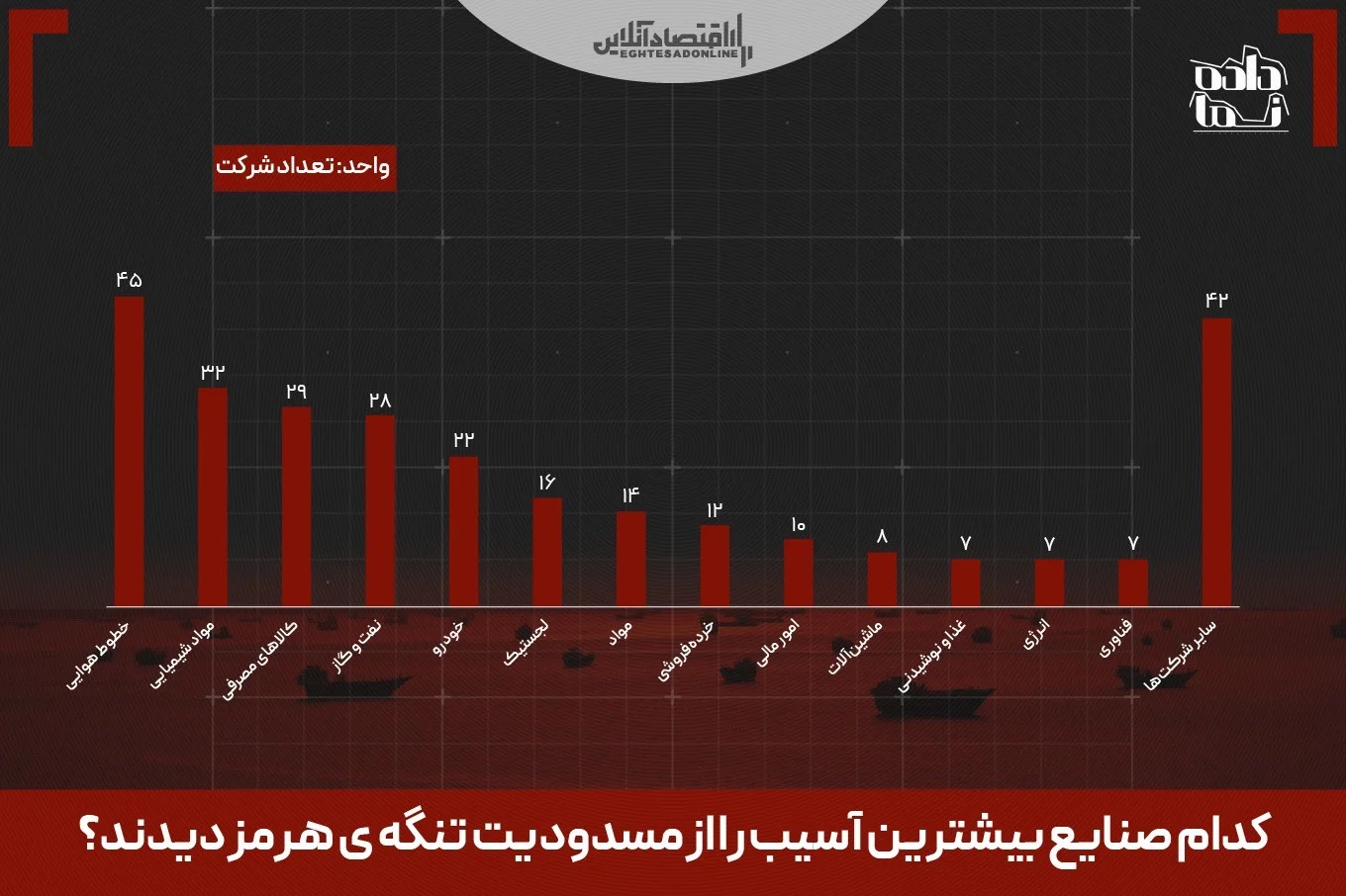 شوک جدید به اقتصاد جهانی؛ ۲۷۹ شرکت بین‌المللی در وضعیت دفاعی