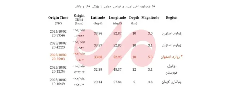 پس لرزه