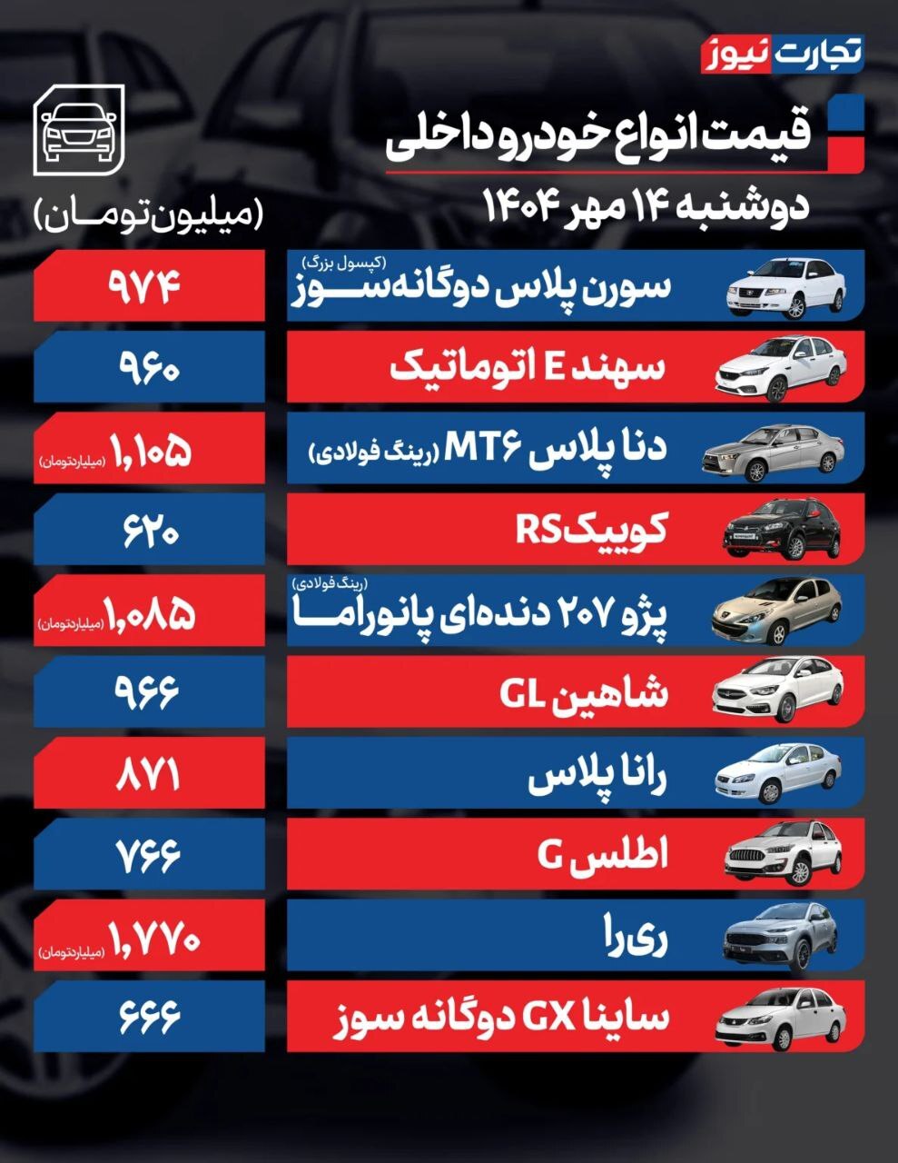 قیمت خودرو امروز ۱۴ مهر ۱۴۰۴