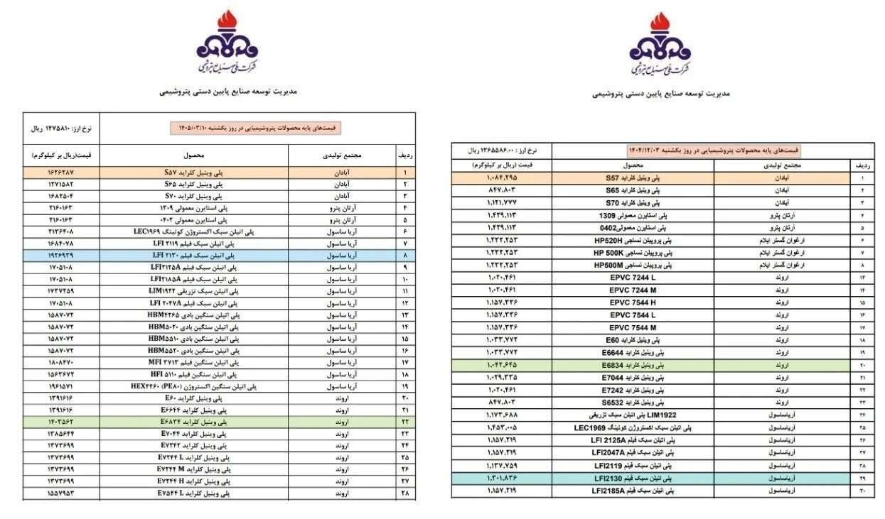 افزایش قیمت پایه مواد پتروشیمی در بورس کالا ابلاغ شد