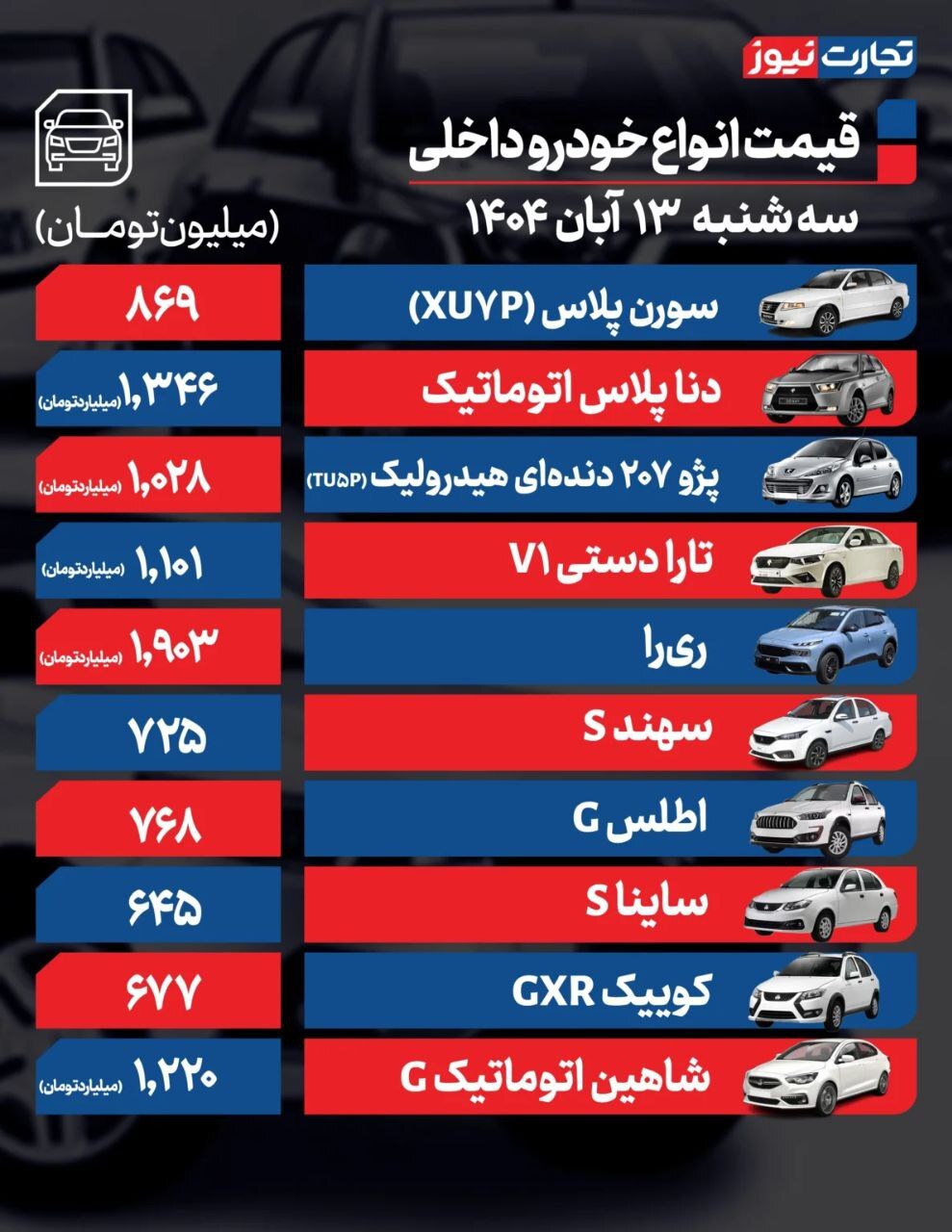 قیمت خودرو امروز 13 آبان 1404