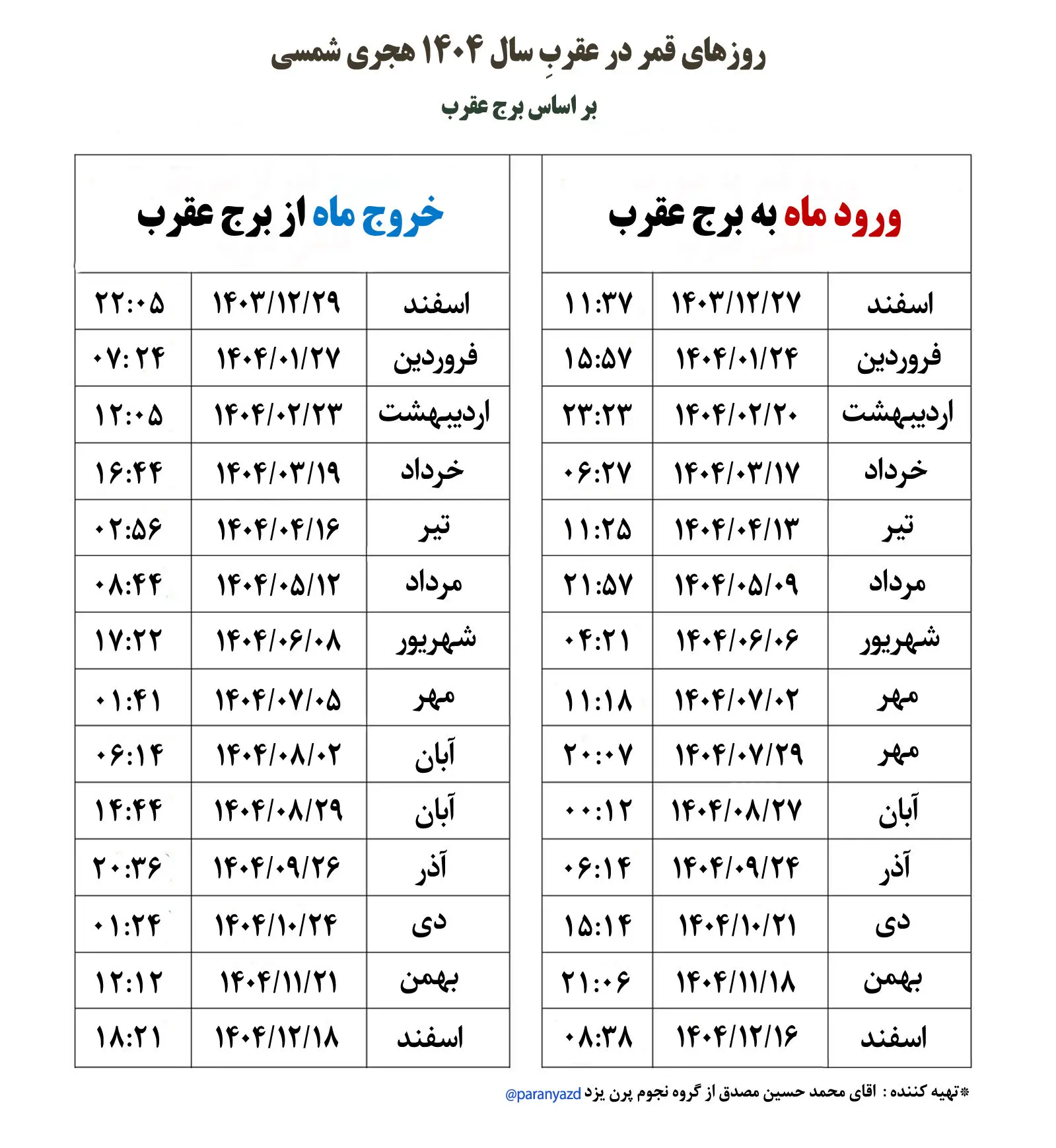 قمر در عقرب