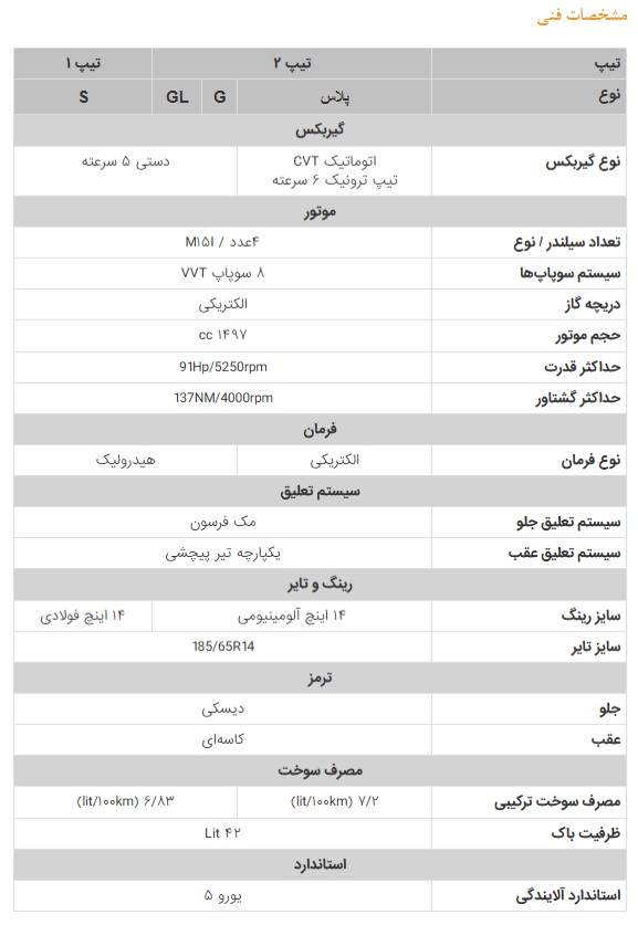 مشخصات کامل خودرو اطلس S