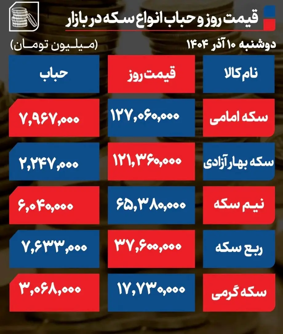 طلا4