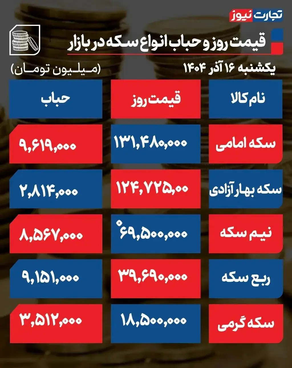 طلا7