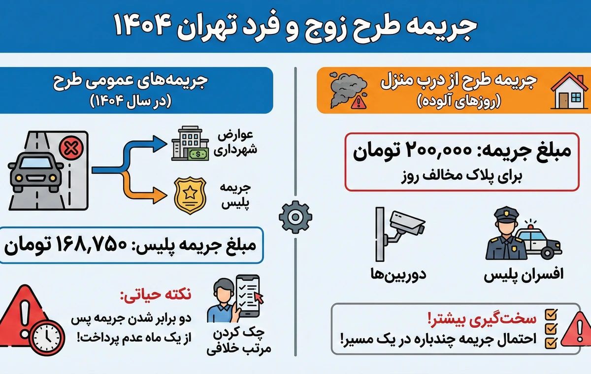 طرح زوج و فرد تهران 1404