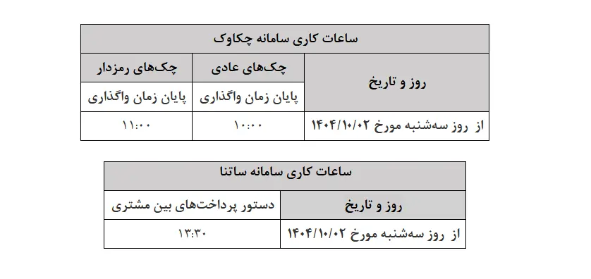 بانک مرکزی