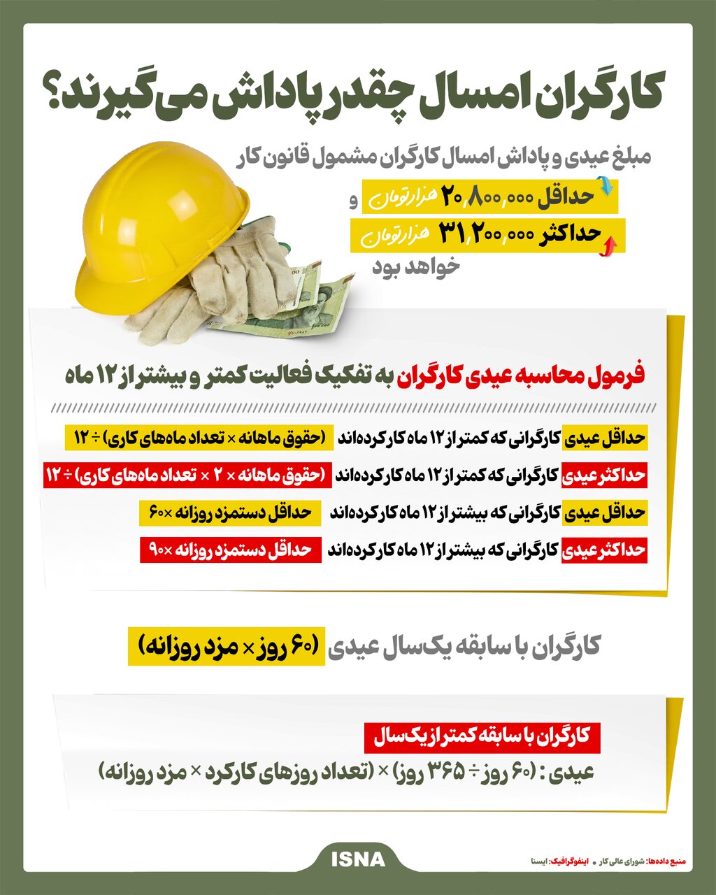 اینفوگرافیک/ کارگران امسال چقدر پاداش میگیرند؟