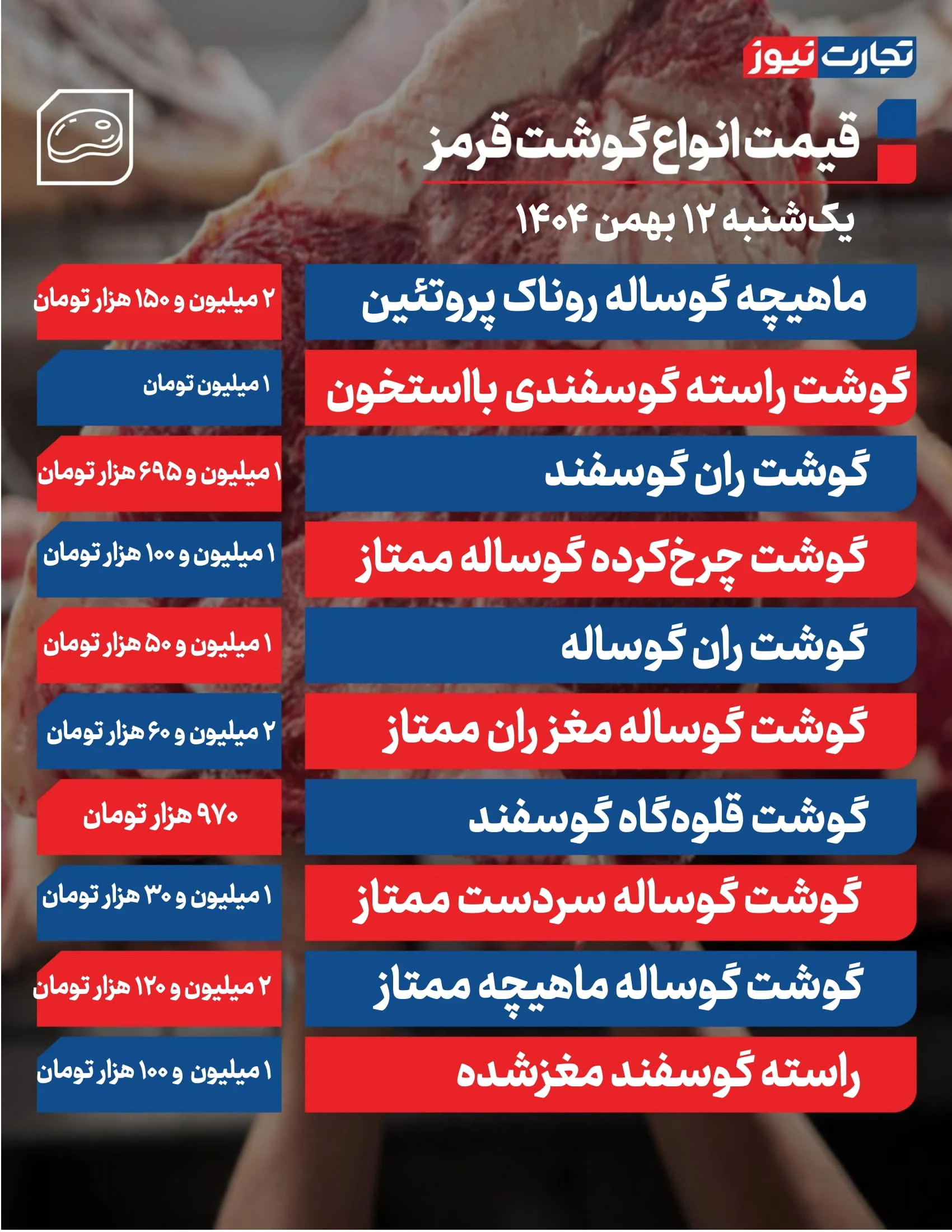 قیمت گوشت امروز 