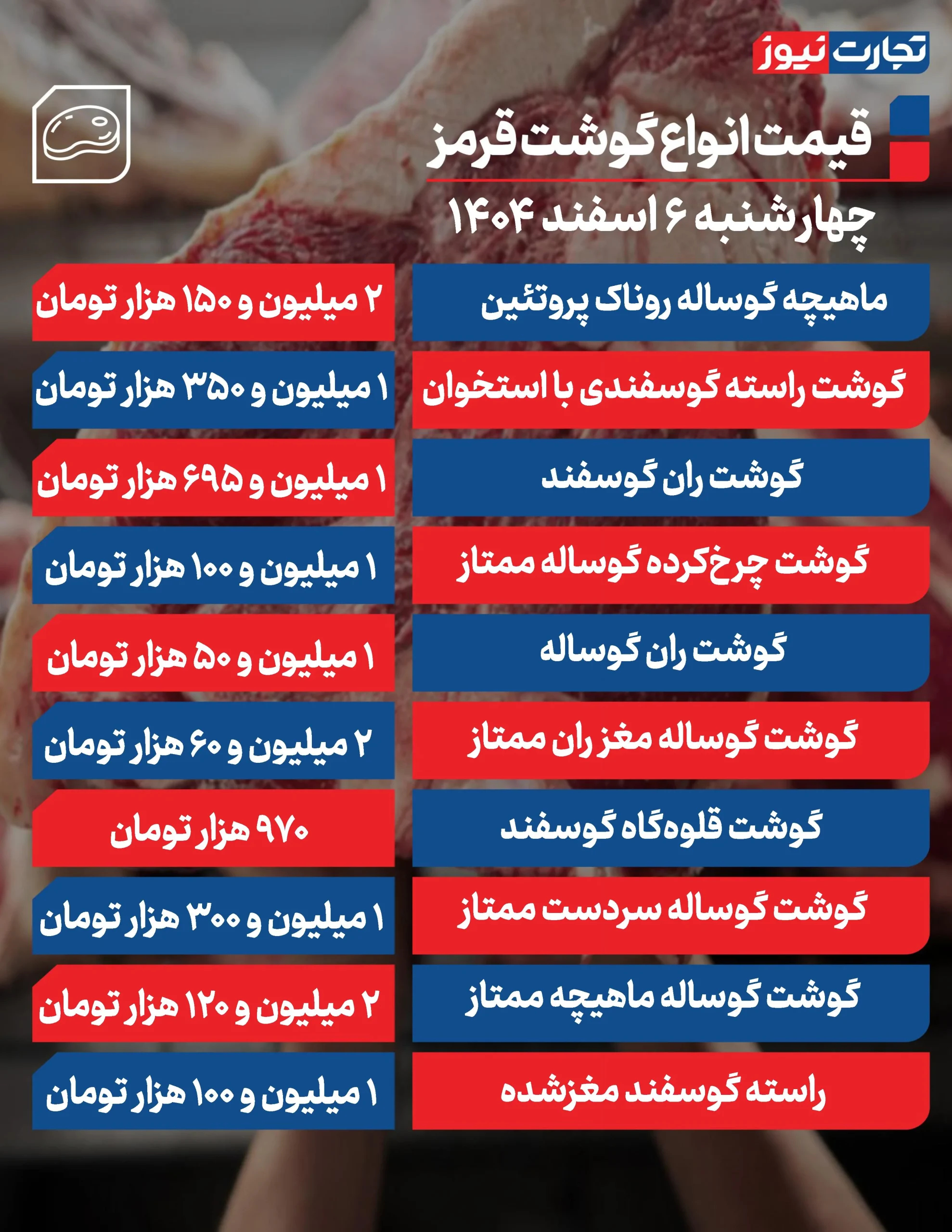 قیمت گوشت امروز