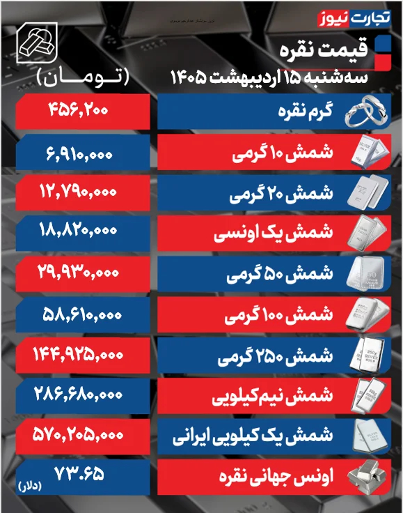 قیمت نقره