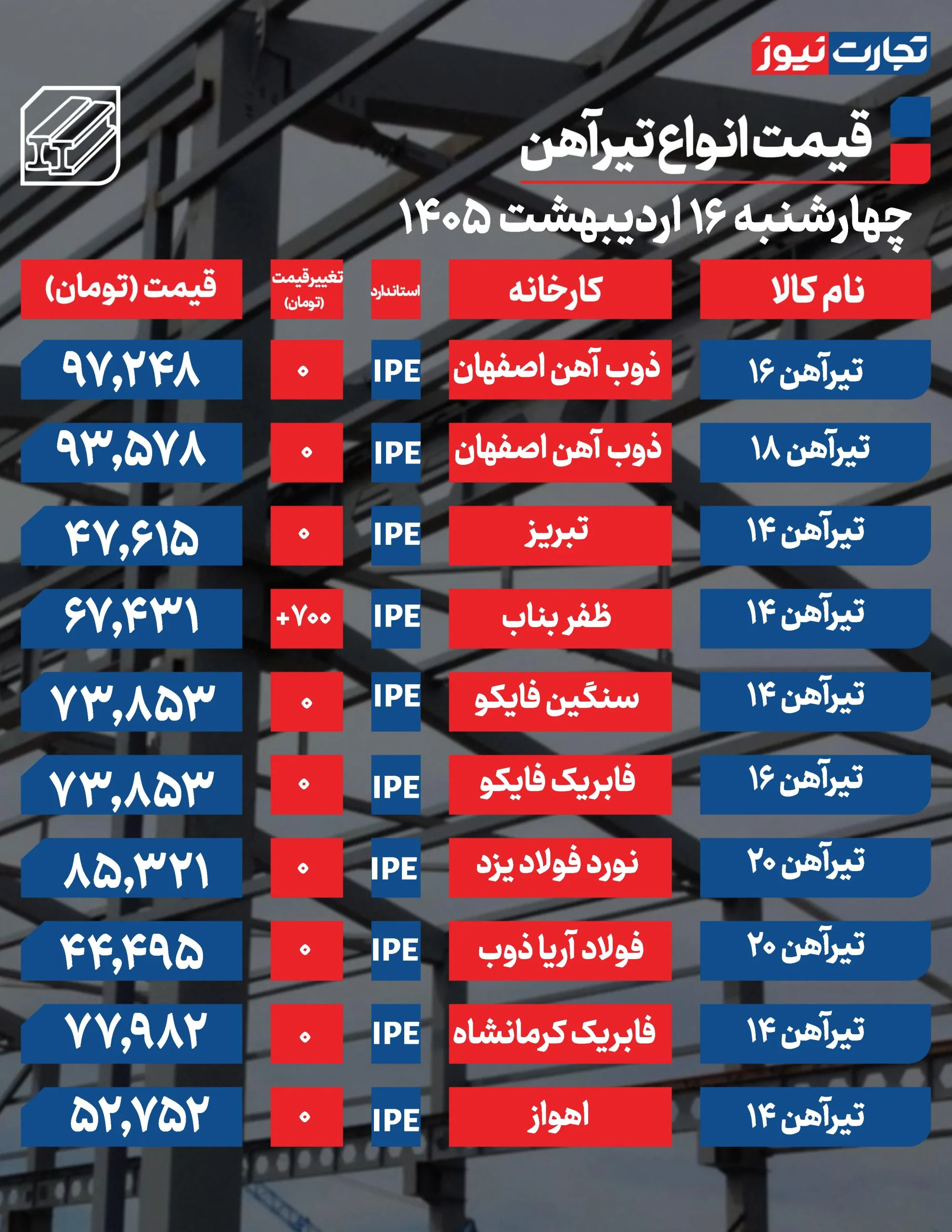 قیمت تیرآهن امروز