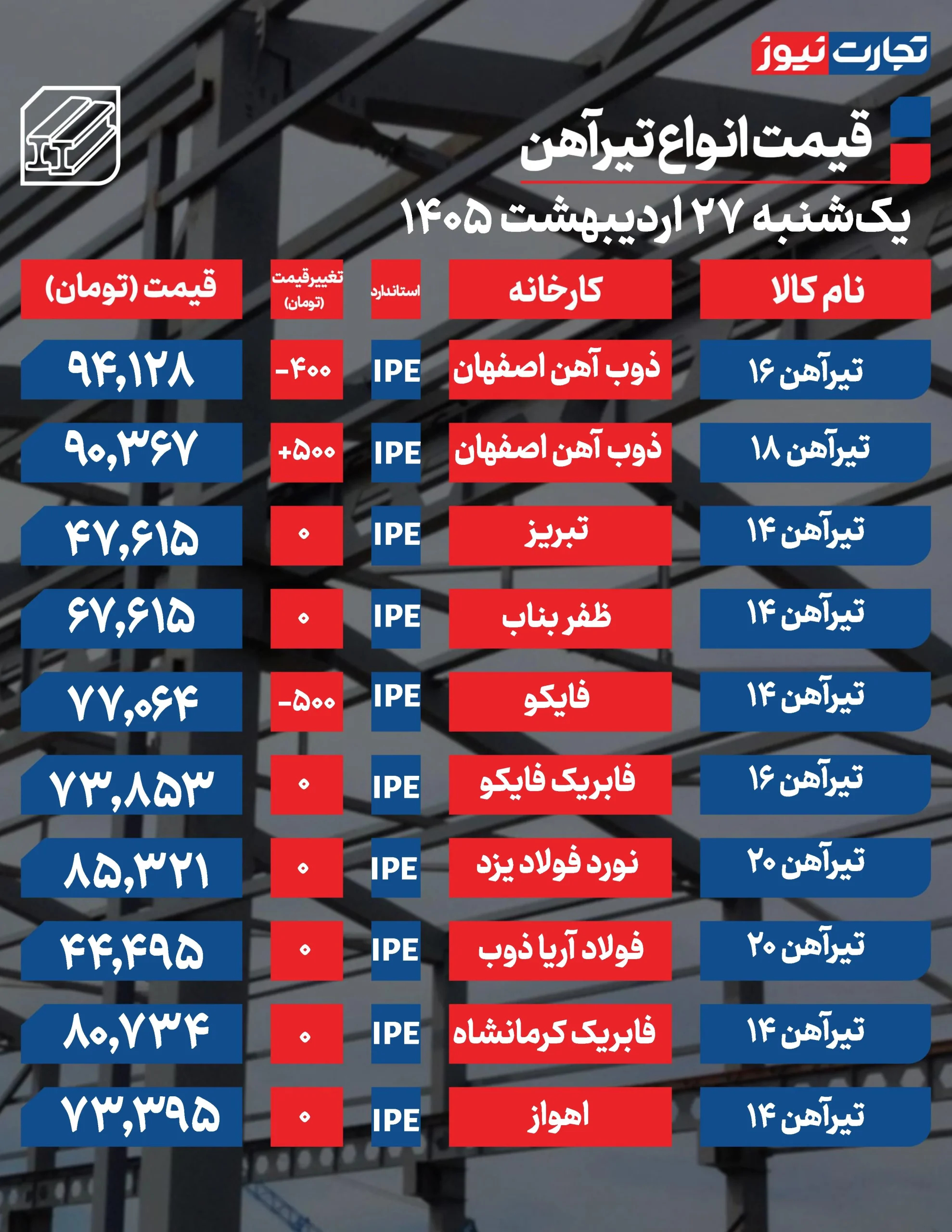 قیمت تیرآهن امروز