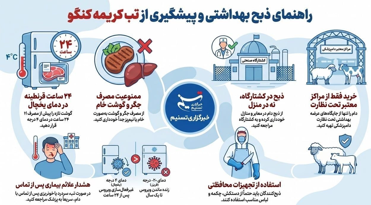 عید قربان , بهداشت و درمان , 