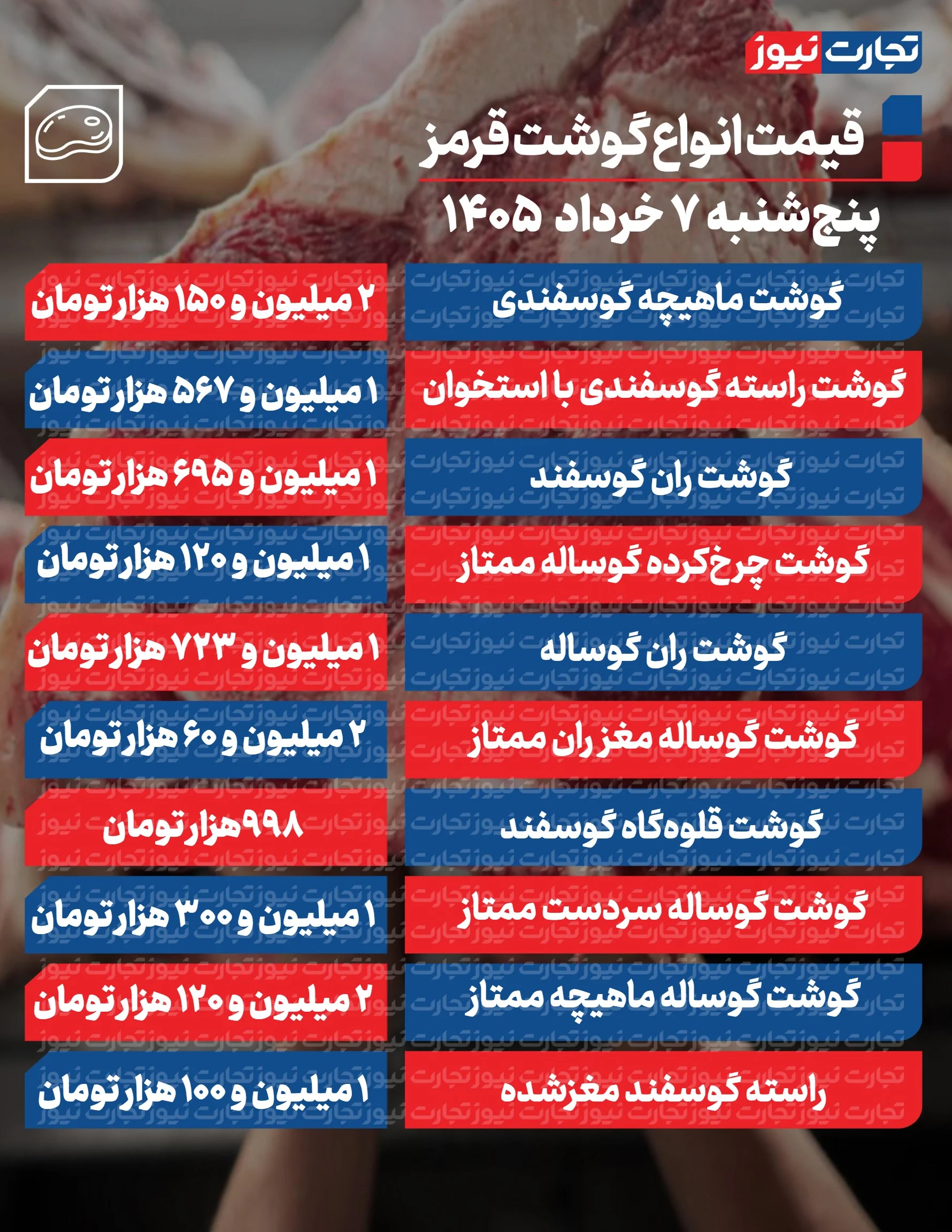 قیمت گوشت امروز