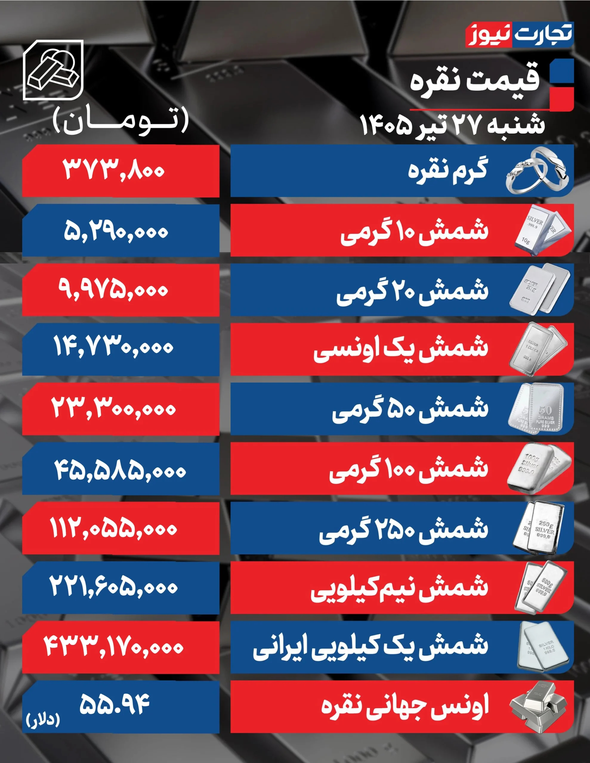قیمت نقره