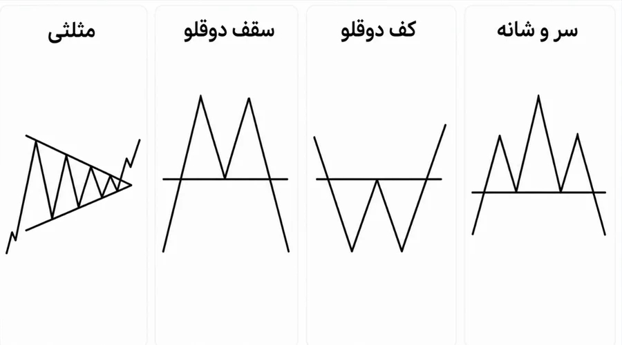 آموزش خواندن نمودار ارز دیجیتال برای افراد مبتدی