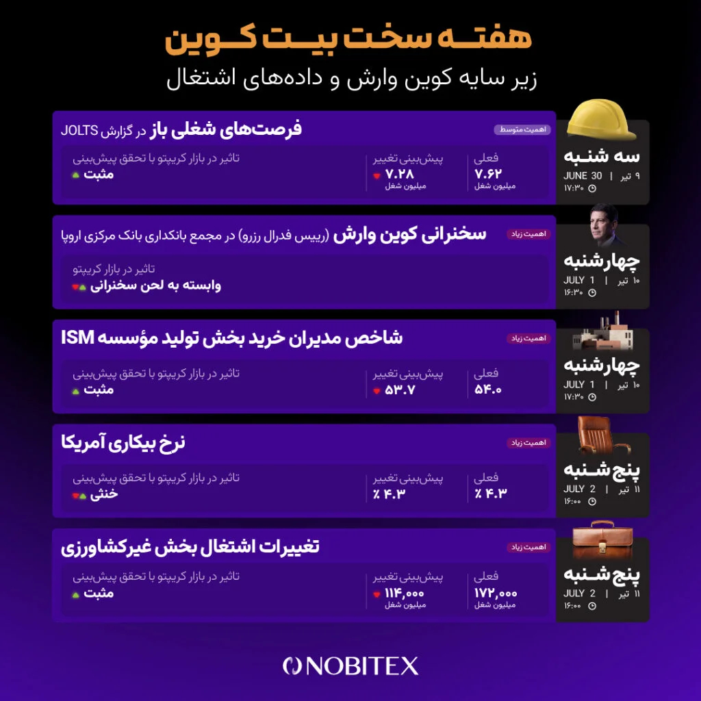 رویدادهای مهم این هفته