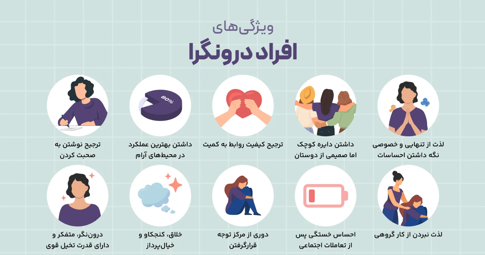 درونگرا و برونگرا