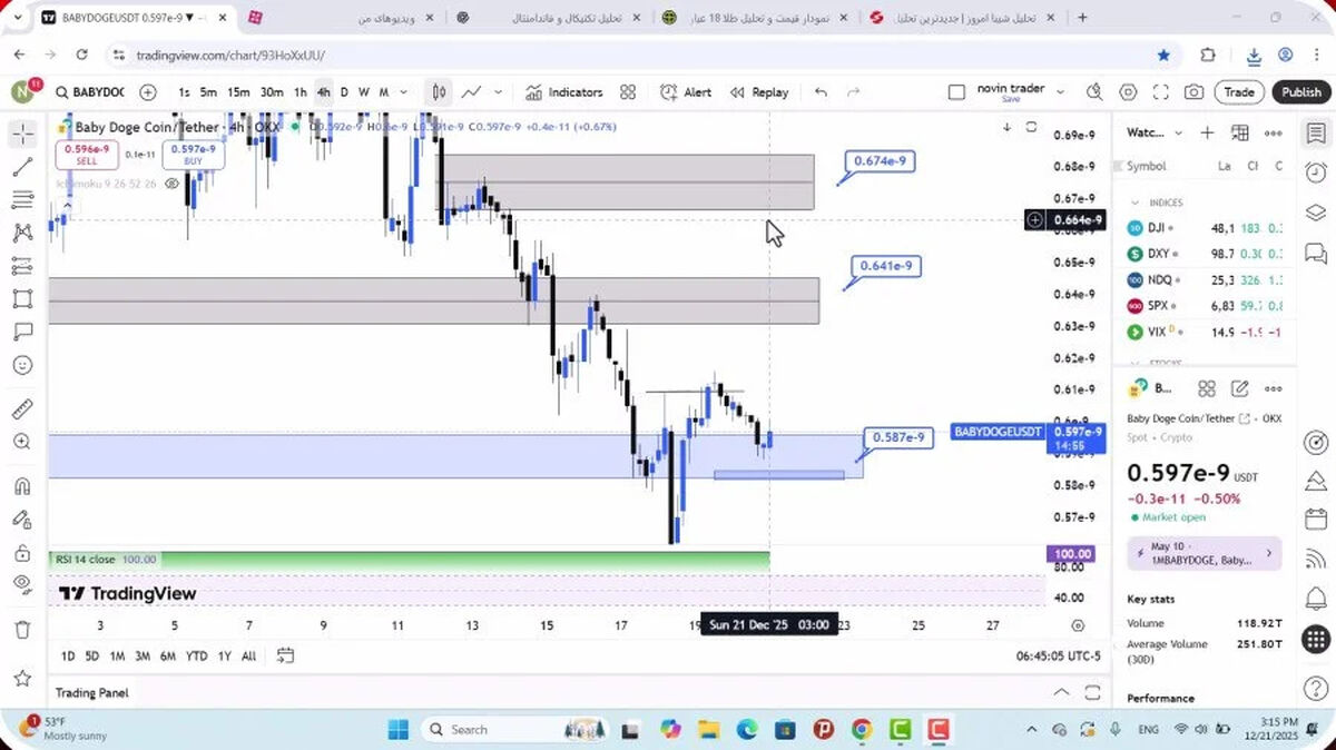 تحلیل بیبی دوج امروز 30 آذر 1404