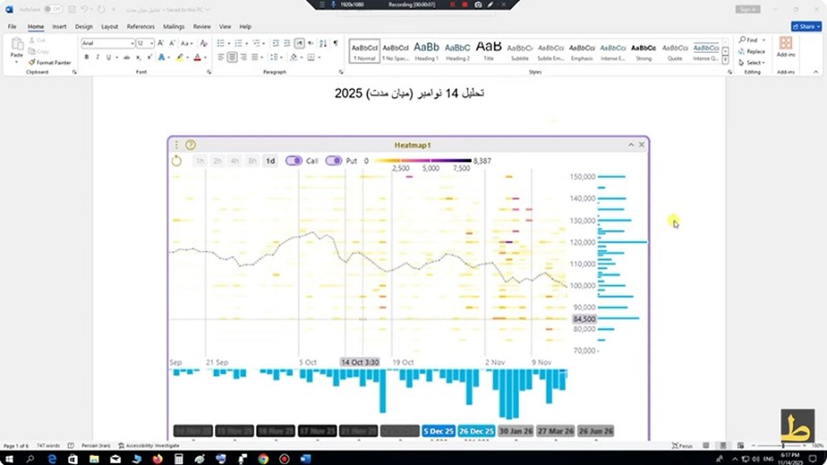 بررسی سررسیدهای نوامبر و دسامبر ارز دیجیتال