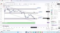 تحلیل بیبی دوج امروز 24 آبان 1404