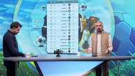 برنامه بازی های هفته بیستم رقابت های لیگ برتر