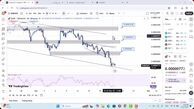 تحلیل شیبا امروز 1 آذر 1404
