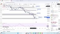 تحلیل بیت کوین امروز 2 آذر 1404