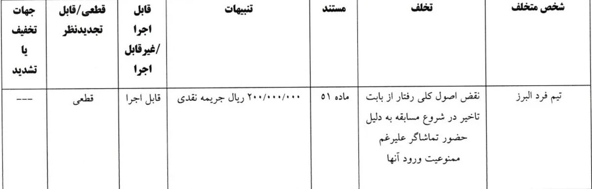 اتفاق عجیب در استقلال؛ سخنگوی پرحاشیه هنوز در باشگاه است