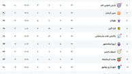 اعلام اسامی محرومان هفته بیست و دوم