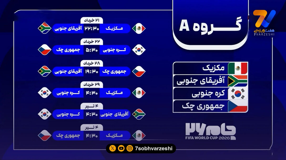 تیم های صعودکننده به دور بعد رقابت های جام جهانی به انتخاب محسن مسلمان و محمد نوری