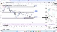 تحلیل دوج کوین امروز 20 آذر 1404
