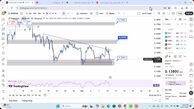 تحلیل دوج کوین امروز 20 آذر 1404