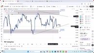 تحلیل سولانا امروز 23 آذر 1404