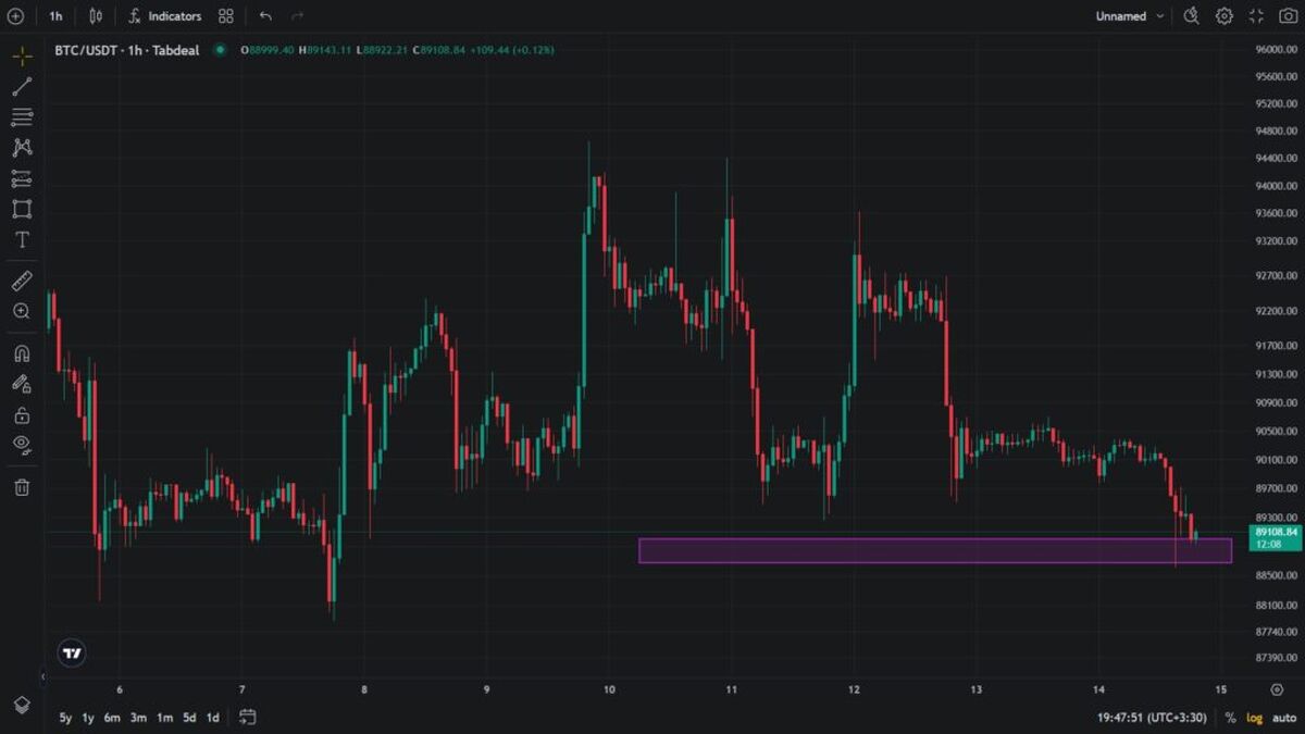 قیمت بیت‌ کوین در مرز ۹۰ هزار دلار؛ آیا بازار دیجیتال در آستانه تغییر بزرگ است؟