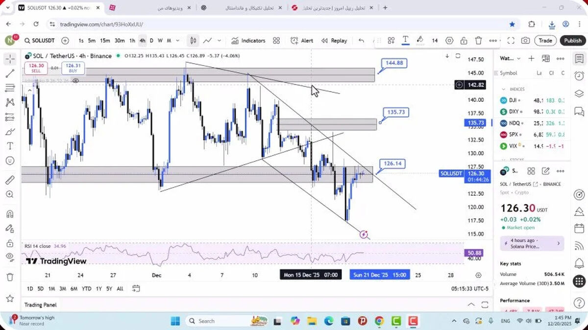 تحلیل سولانا امروز 29 آذر 1404