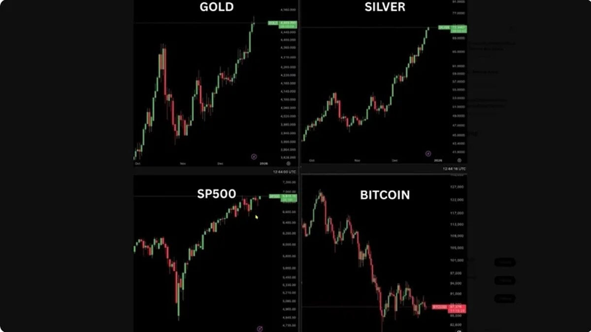 بیت کوین آماده حرکت، بازارها سقف زدن