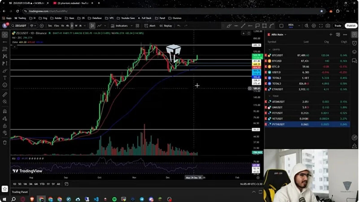تحلیل اتریوم و آلت کوین های ارزدیجیتال، حرکت شروع شد؟