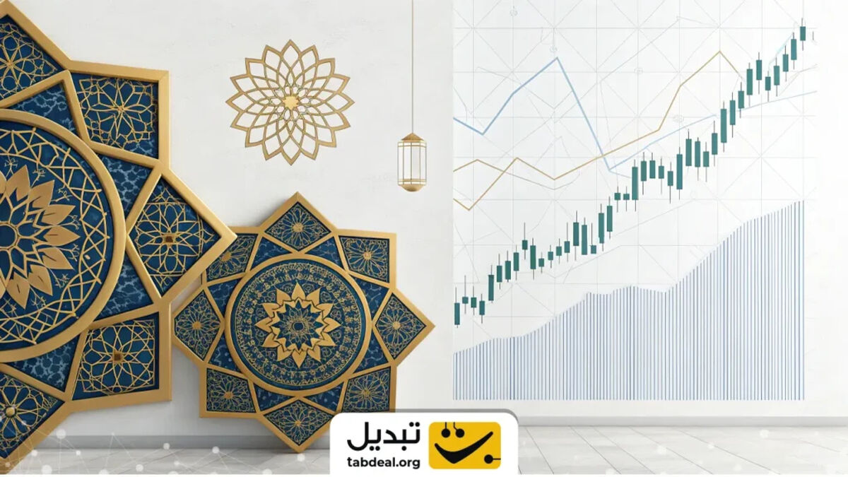 ۱۸ اندیکاتور پریمیوم تریدینگ ویو که هر تریدر باید بشناسد!