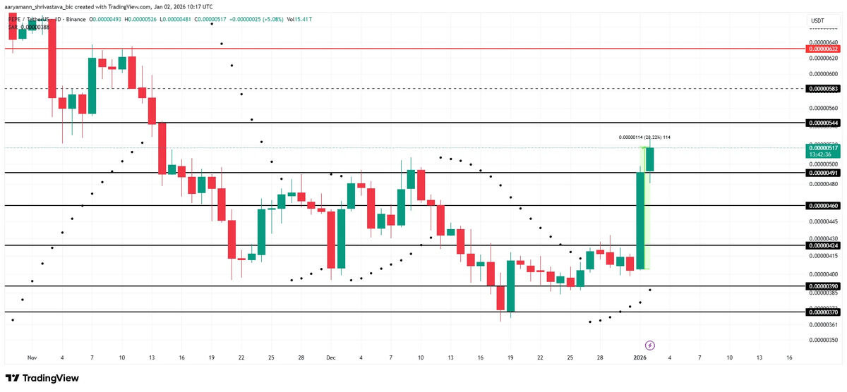 تحلیل تکنیکال ریپل (XRP)، اصلاح قیمتی و مقاومت‌های کلیدی